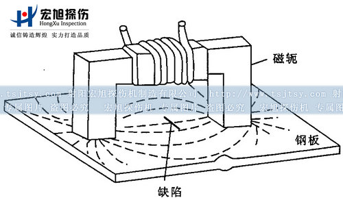 快猫黄色网站磁軛探頭