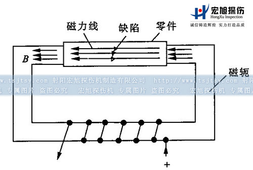 快猫回家网站的入口閉路磁軛