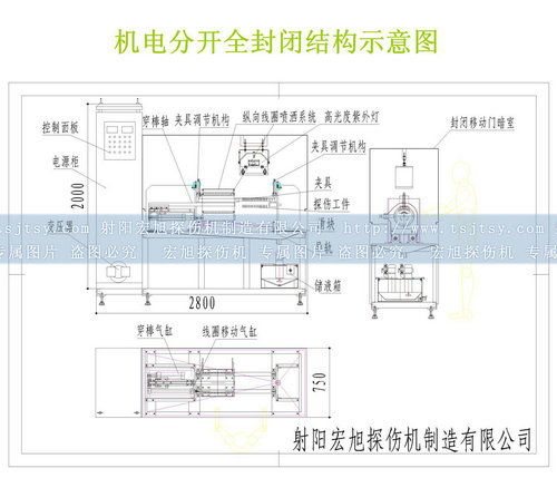 全封閉快猫回家网站的入口結構圖