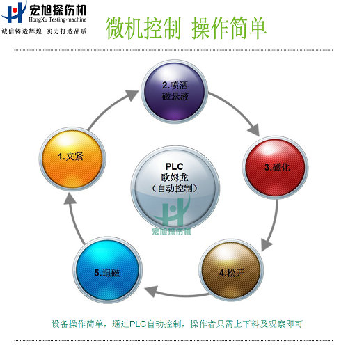 cjw2000熒光快猫回家网站的入口功能圖2