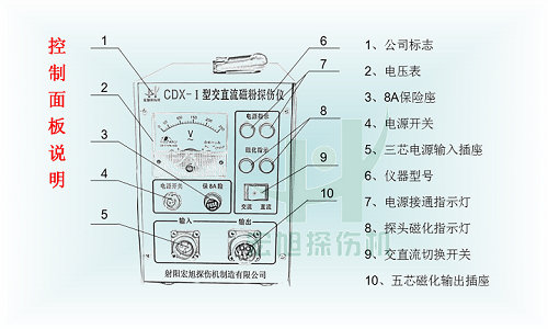 cdx-1控製麵板說明圖