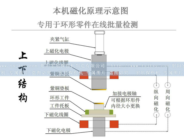 軸承套圈快猫回家网站的入口圖