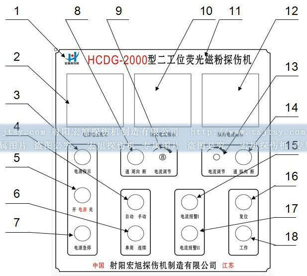 球頭銷專用熒光快猫回家网站的入口控製麵板