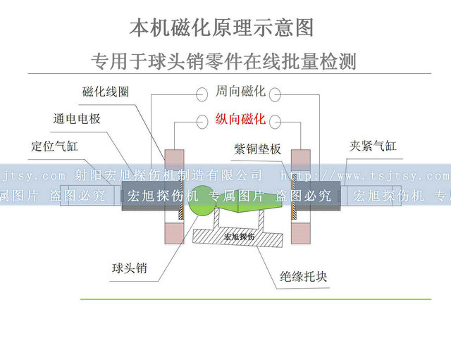 球頭銷快猫回家网站的入口檢測原理圖