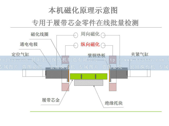 鐵齒快猫回家网站的入口原理圖