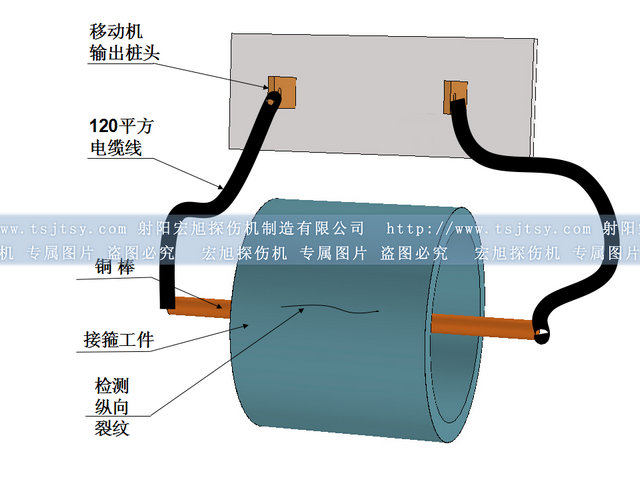 CYD-5000移動式探傷機