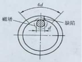 快猫回家网站的入口用偏置芯棒法