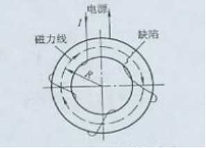 快猫回家网站的入口用環形件繞線電纜法