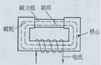 快猫回家网站的入口用磁軛法