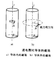 快猫回家网站的入口圓柱體工件磁場