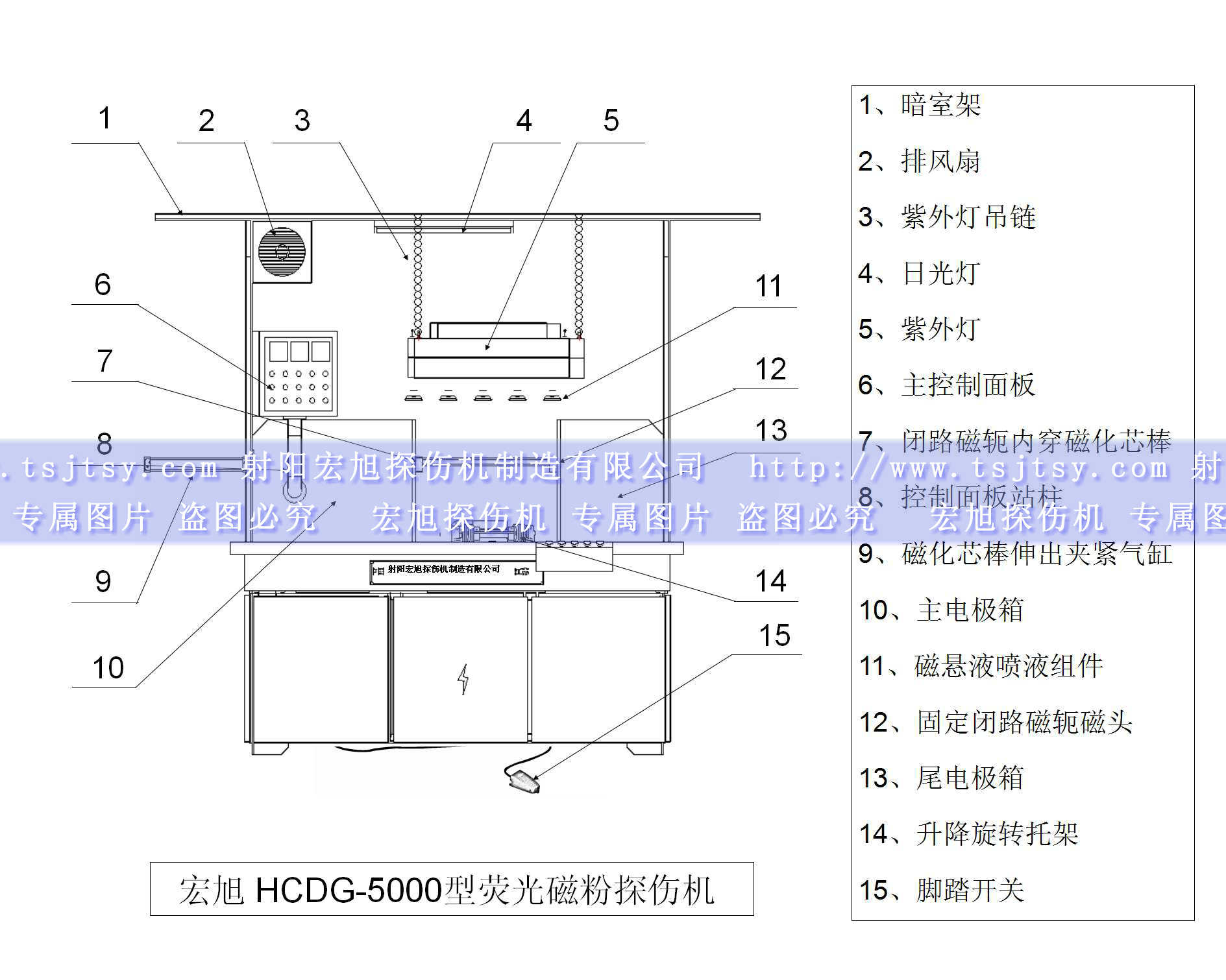 HCDG-5000型微機控製閉路磁軛快猫回家网站的入口