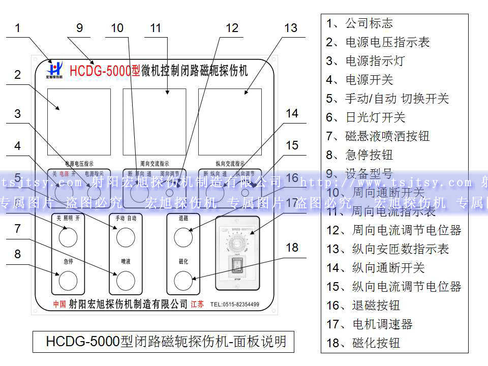 HCDG-5000型閉路磁軛快猫回家网站的入口主控製麵板