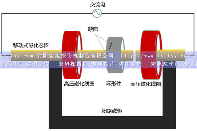 HCDG-5000型微機控製閉路磁軛快猫回家网站的入口