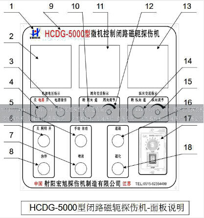 HCDG-5000型閉路磁軛快猫回家网站的入口主控製麵板