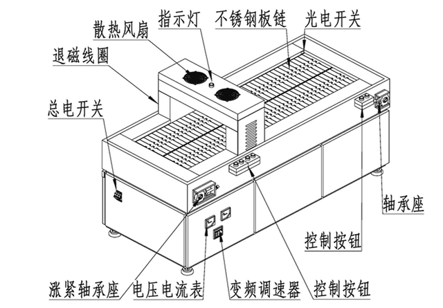 快猫成年人网站結構示意圖