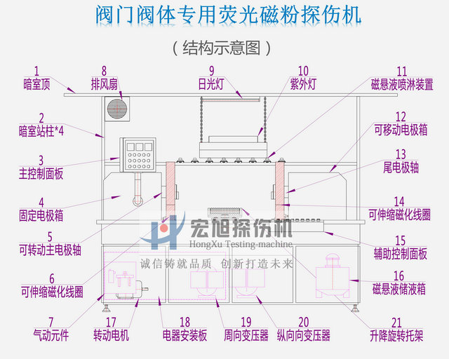 閥門閥體熒光快猫回家网站的入口