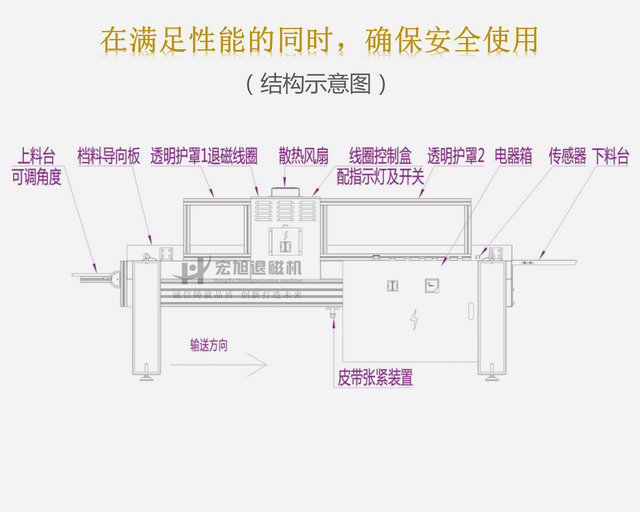 CE標準輸送式快猫成年人网站