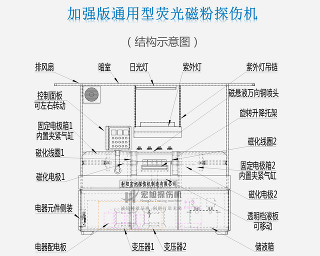 通用快猫回家网站的入口結構圖