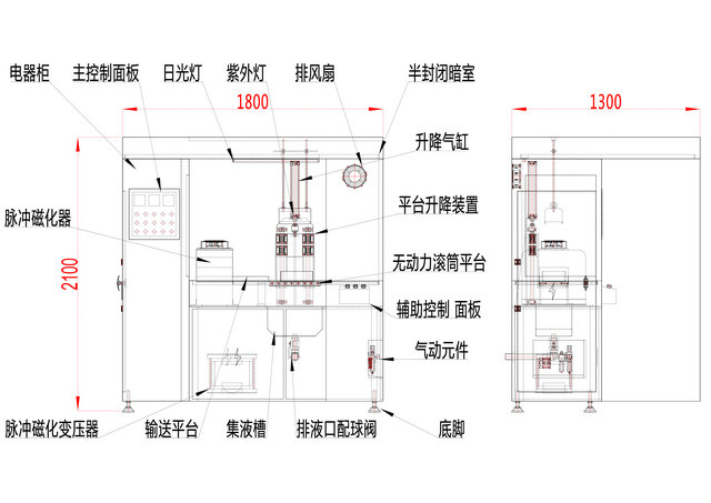 脈衝式快猫回家网站的入口結構圖